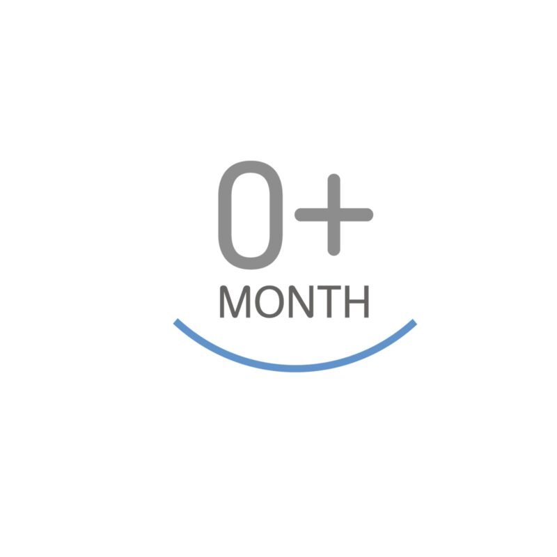 من اليوم الأول